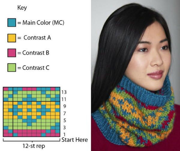 How to Read a Knitting Chart