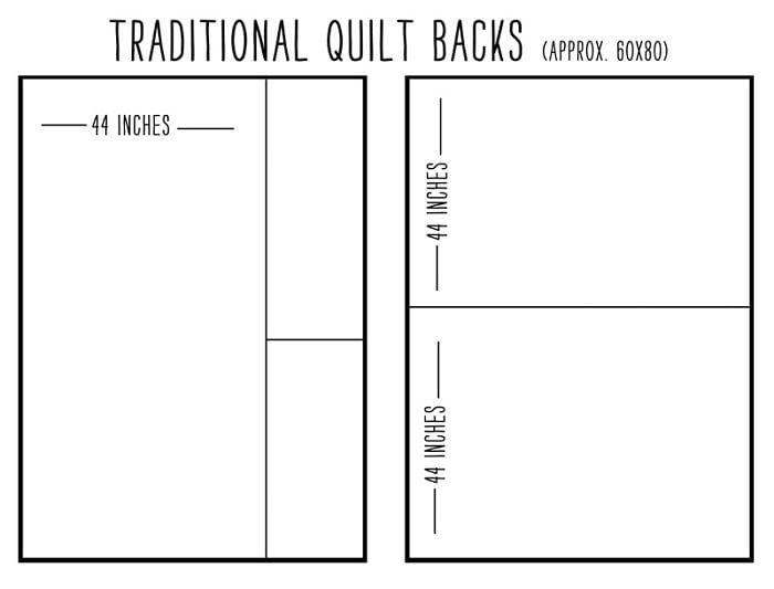 quilt backing measurement